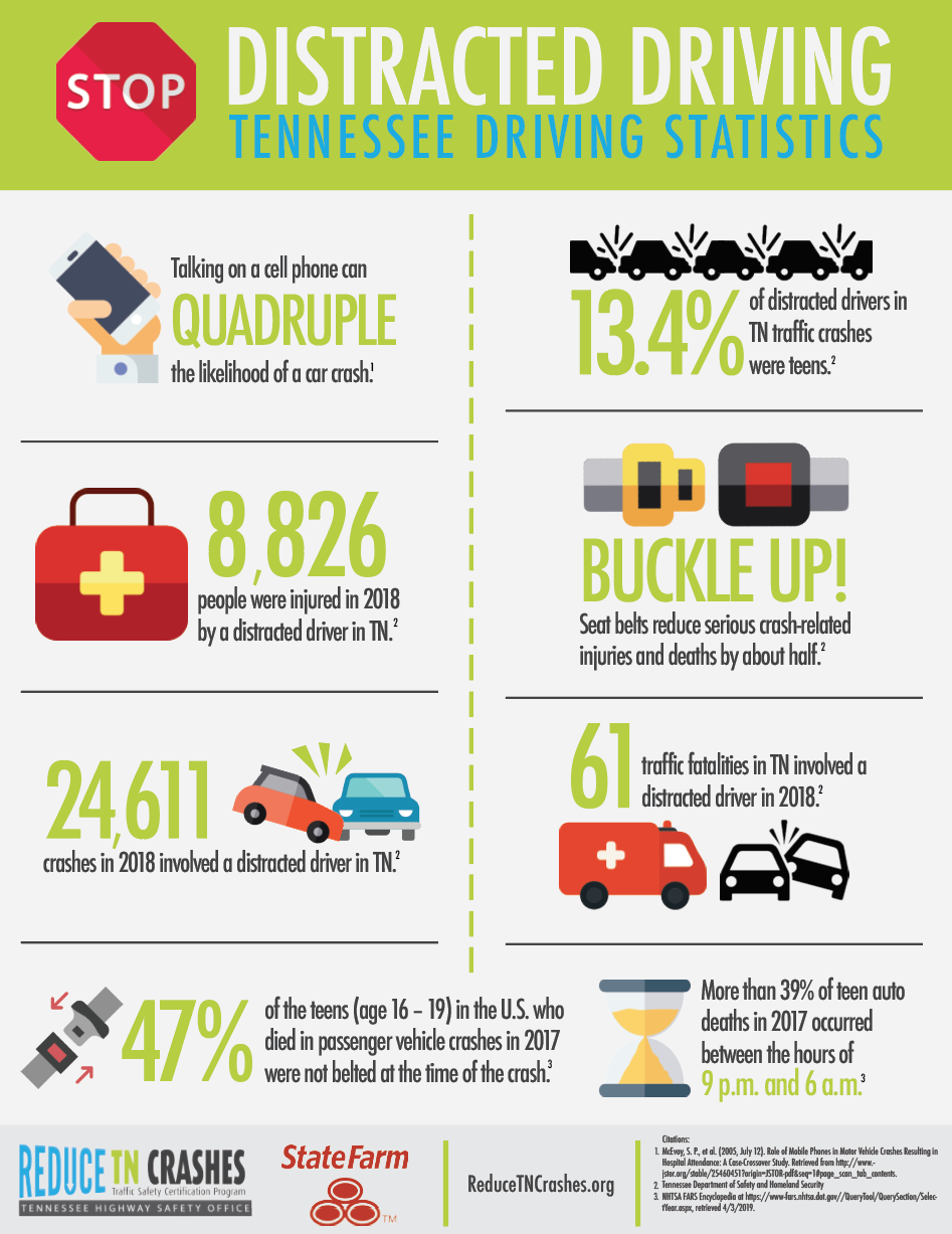 Distracted Driving Infographic | Tennessee Traffic Safety Resource Service